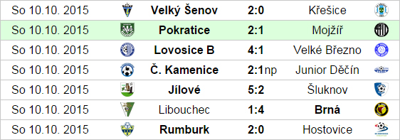 Vysledky_8.kolo